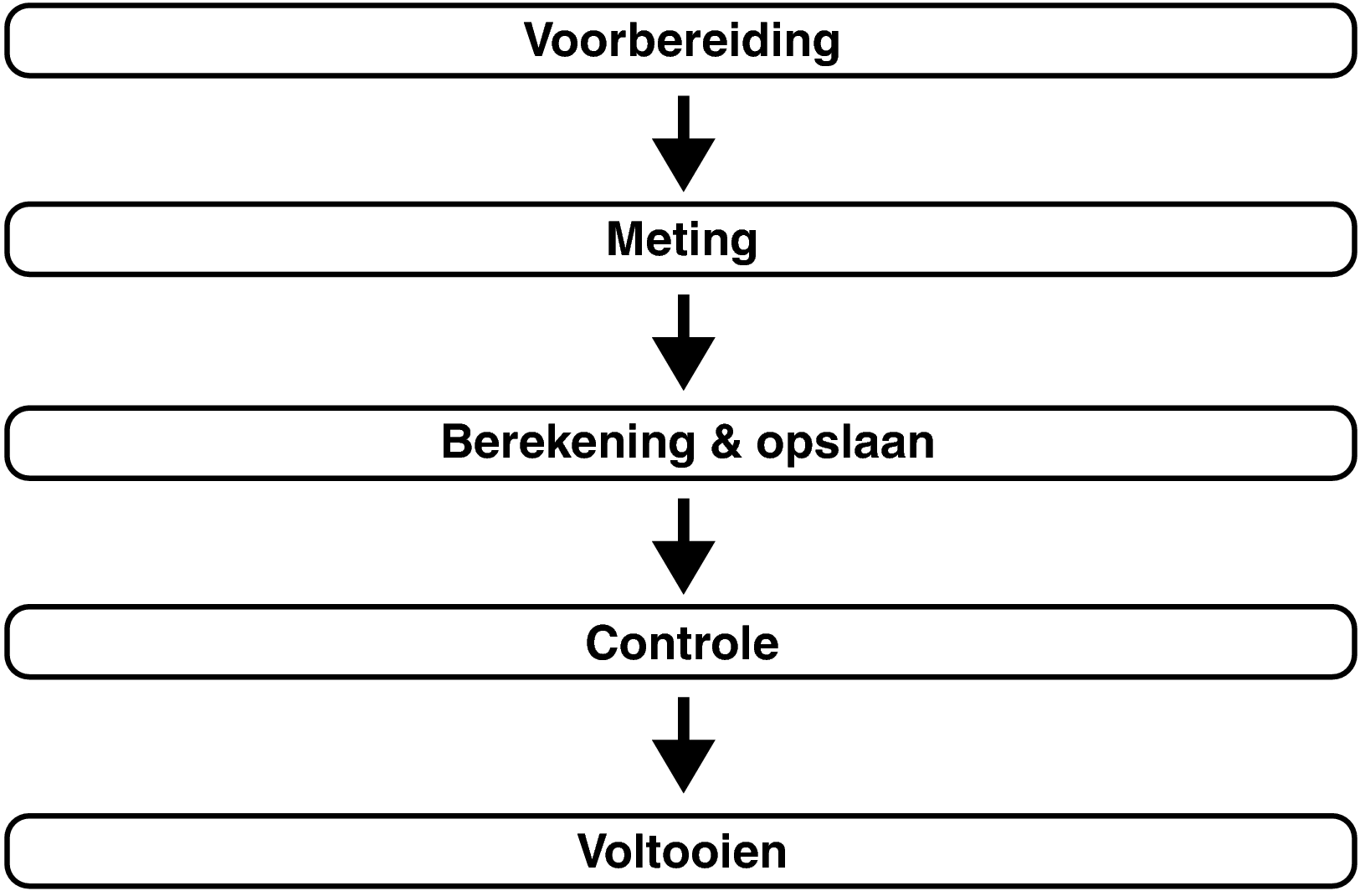 Pict Audyssey Procedure